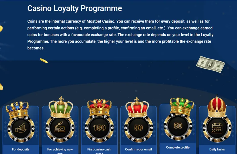 Graphic showing Mostbet’s casino loyalty program with tier levels, reward points, bonus coins, and a progress bar.